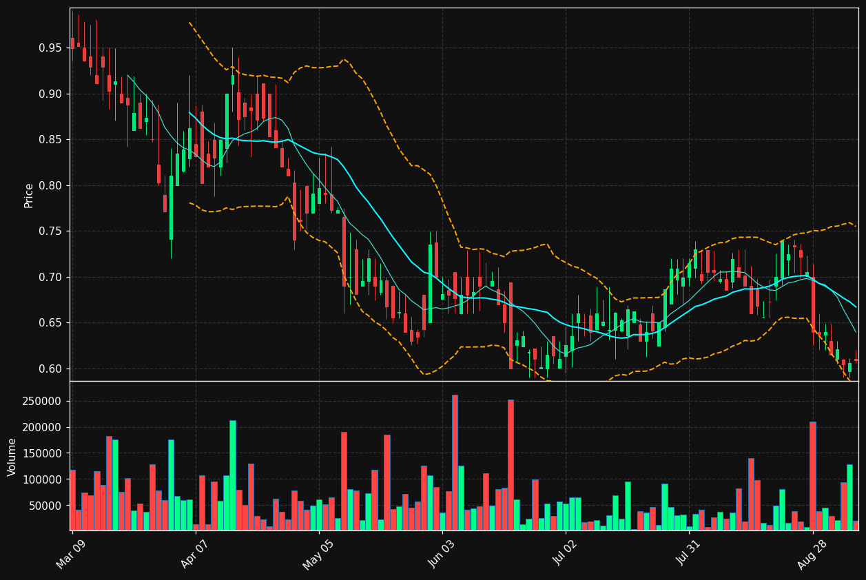 VRME chart
