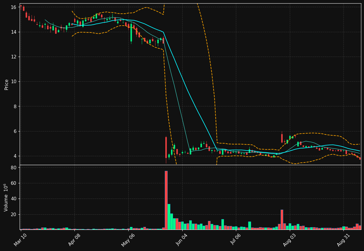 VRRM chart