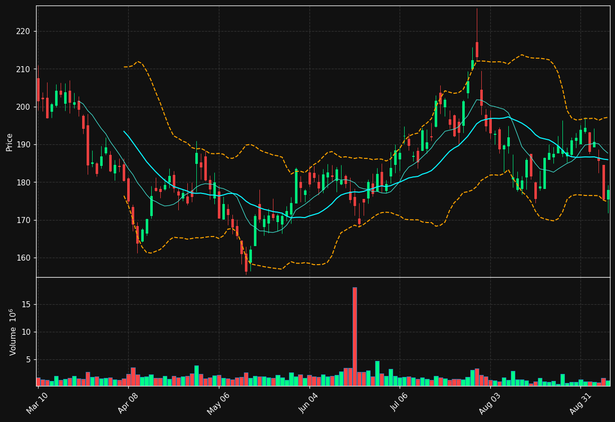 VRSK chart