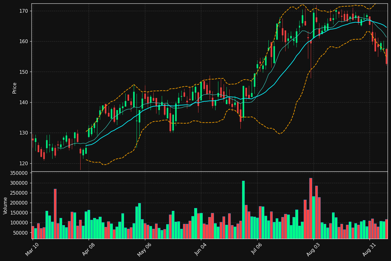 VRTS chart