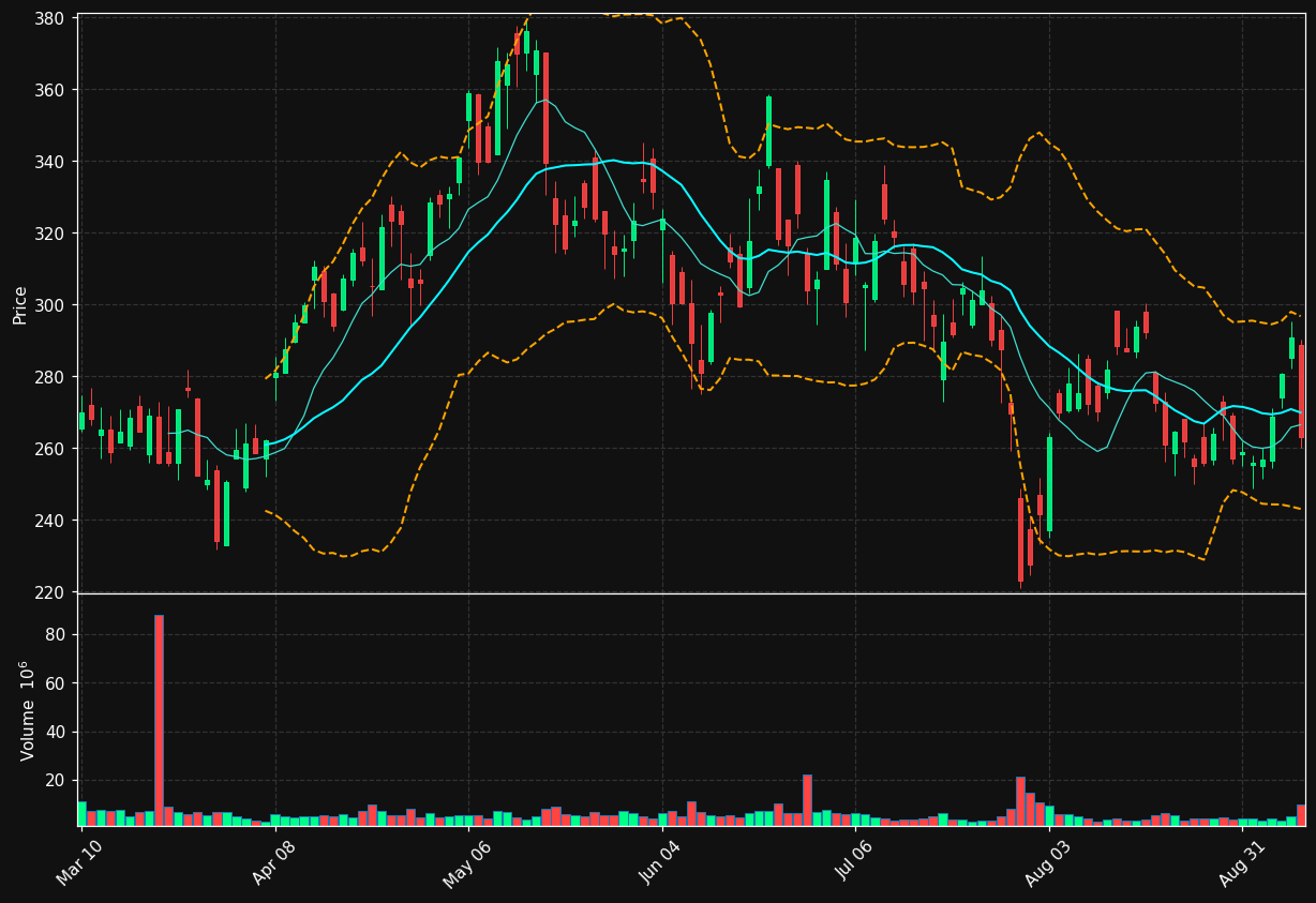VRT chart