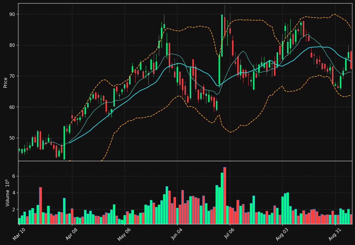VSAT chart
