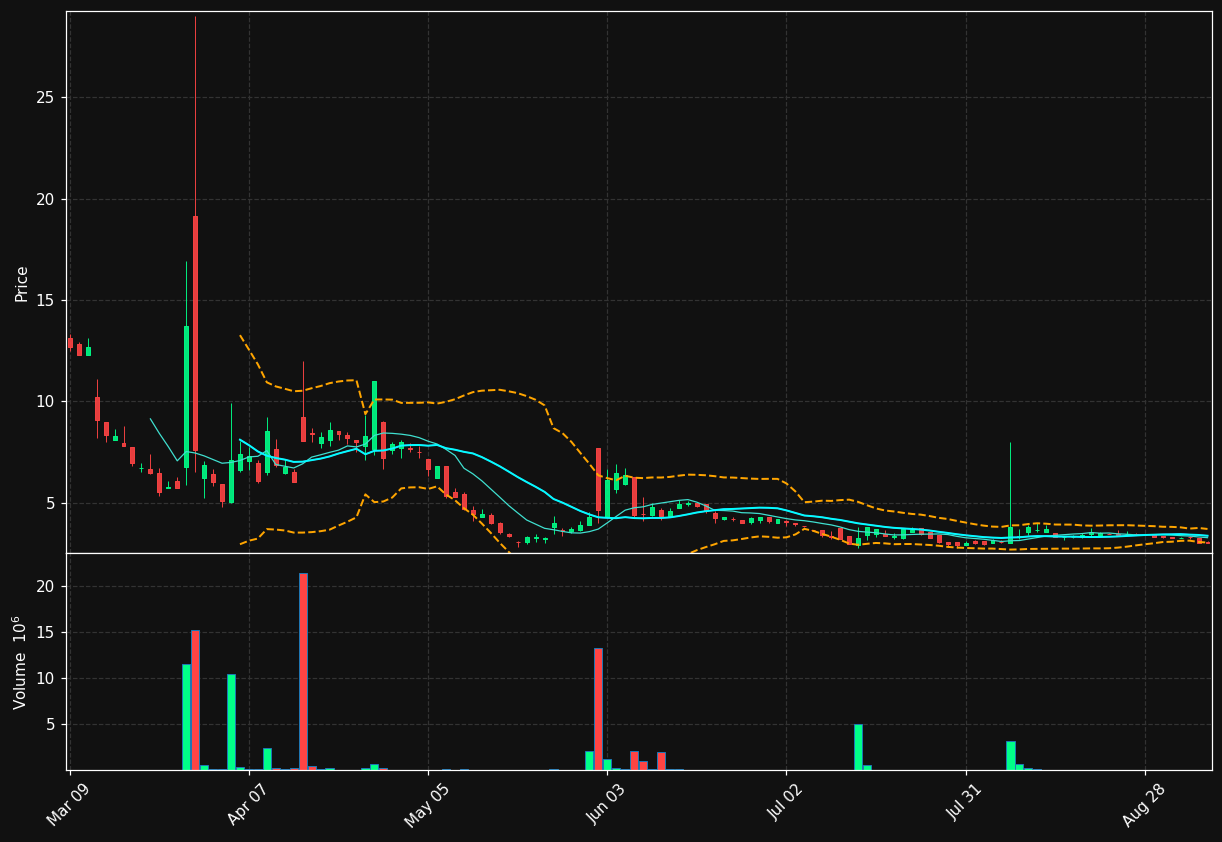 VSA chart