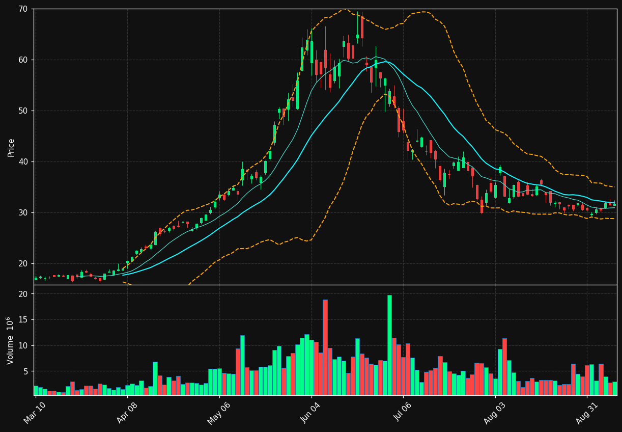 VSH chart