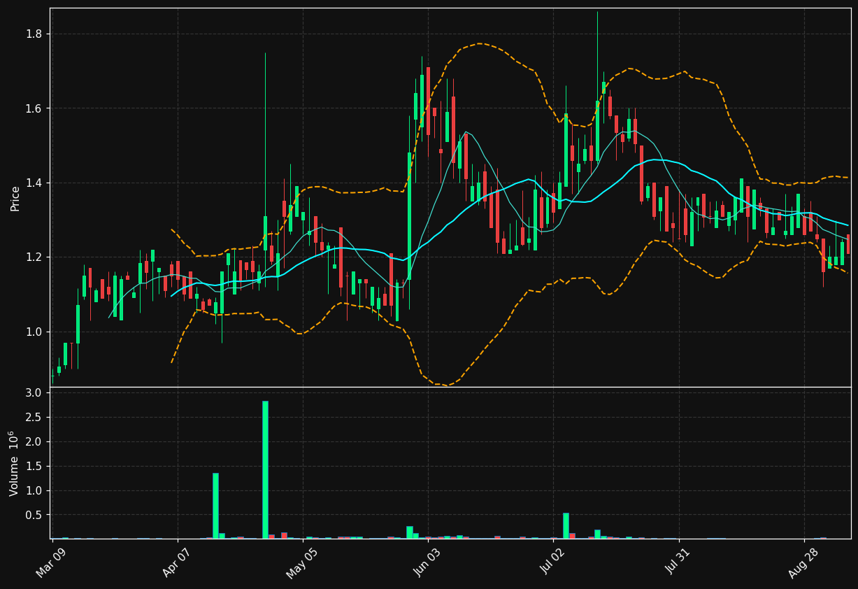 VS chart
