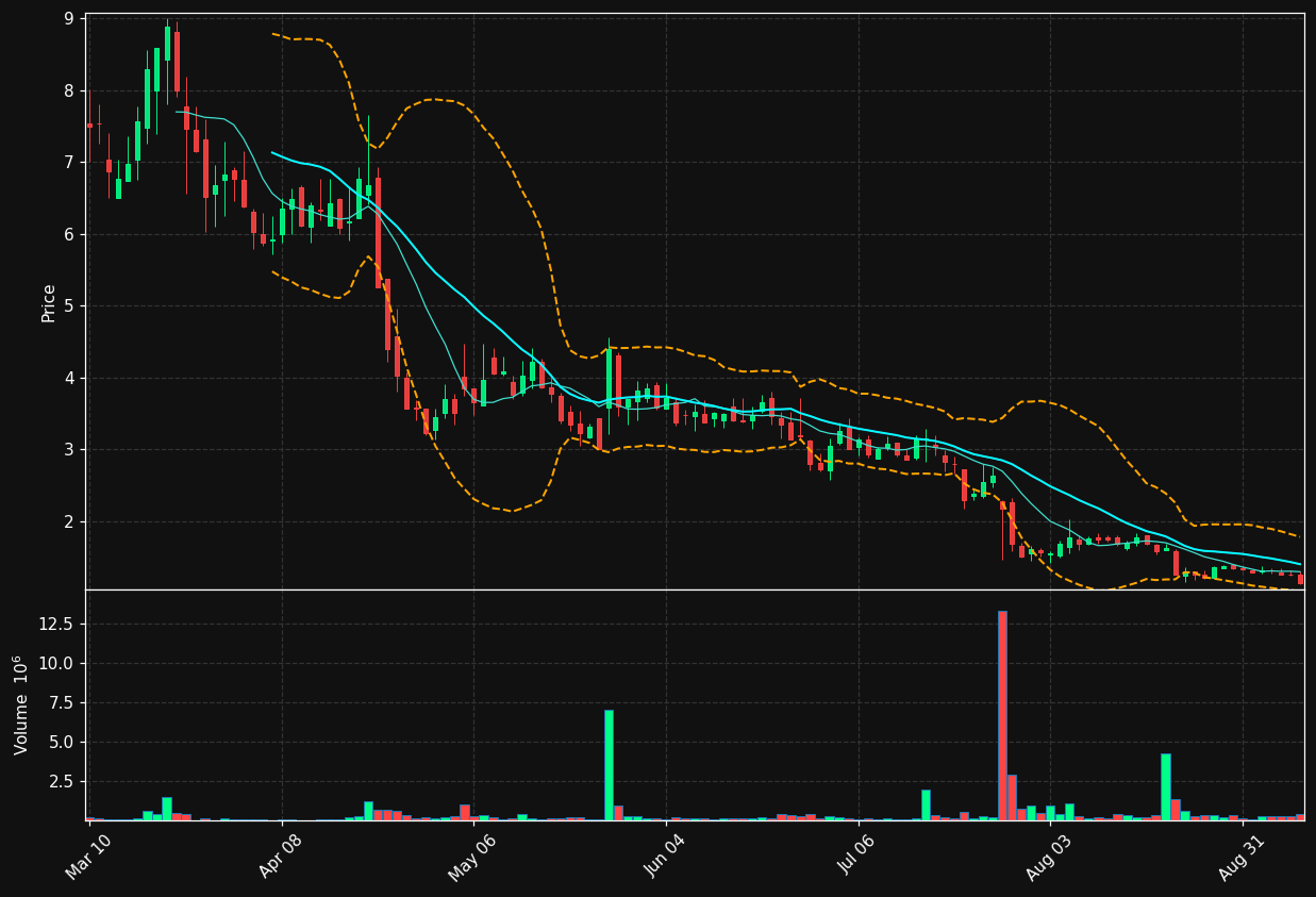 VTIX chart