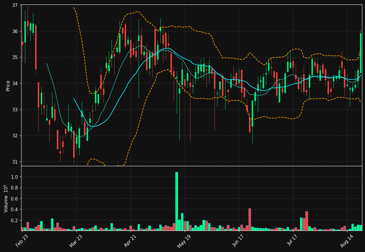 VTMX chart