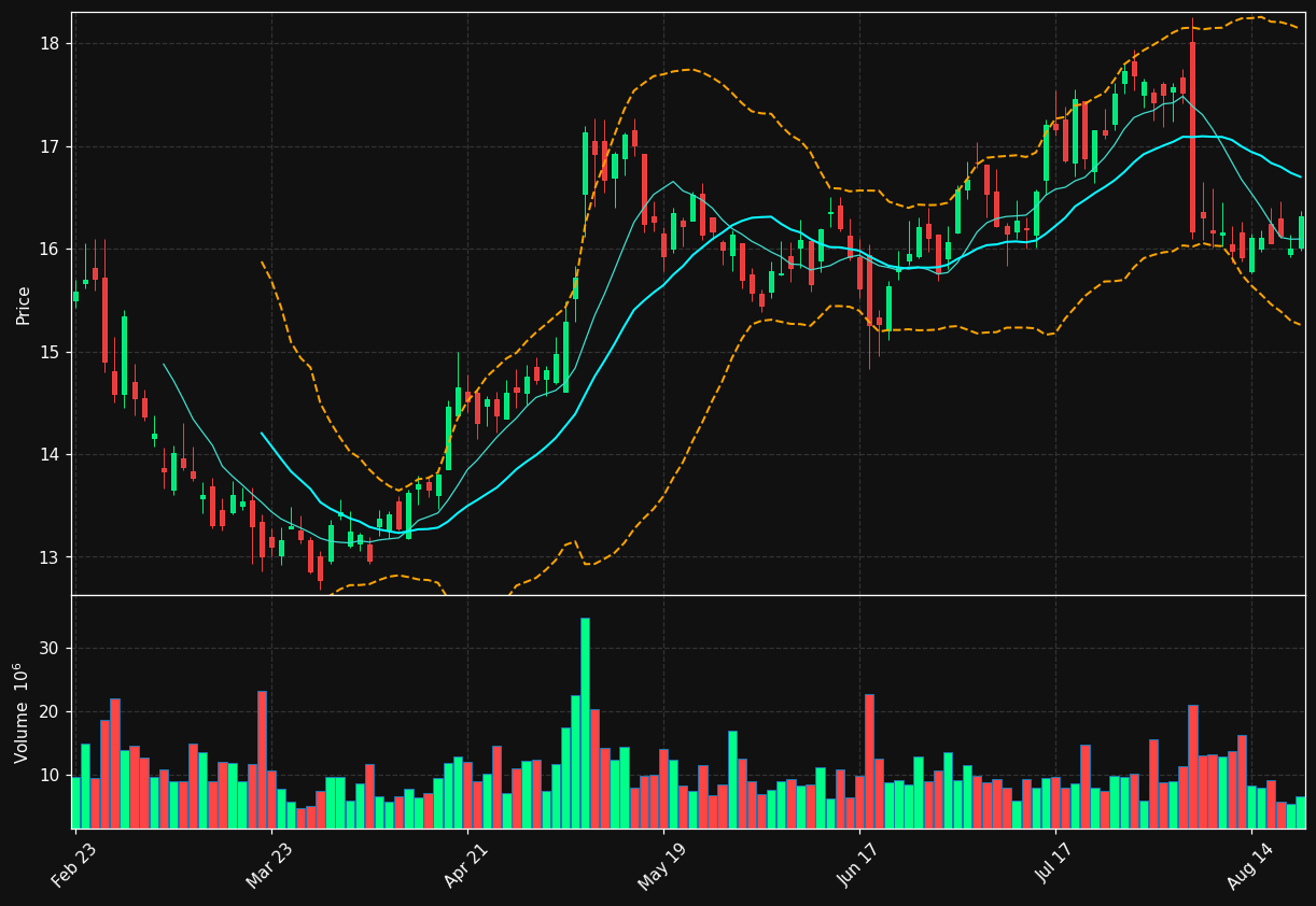 VTRS chart