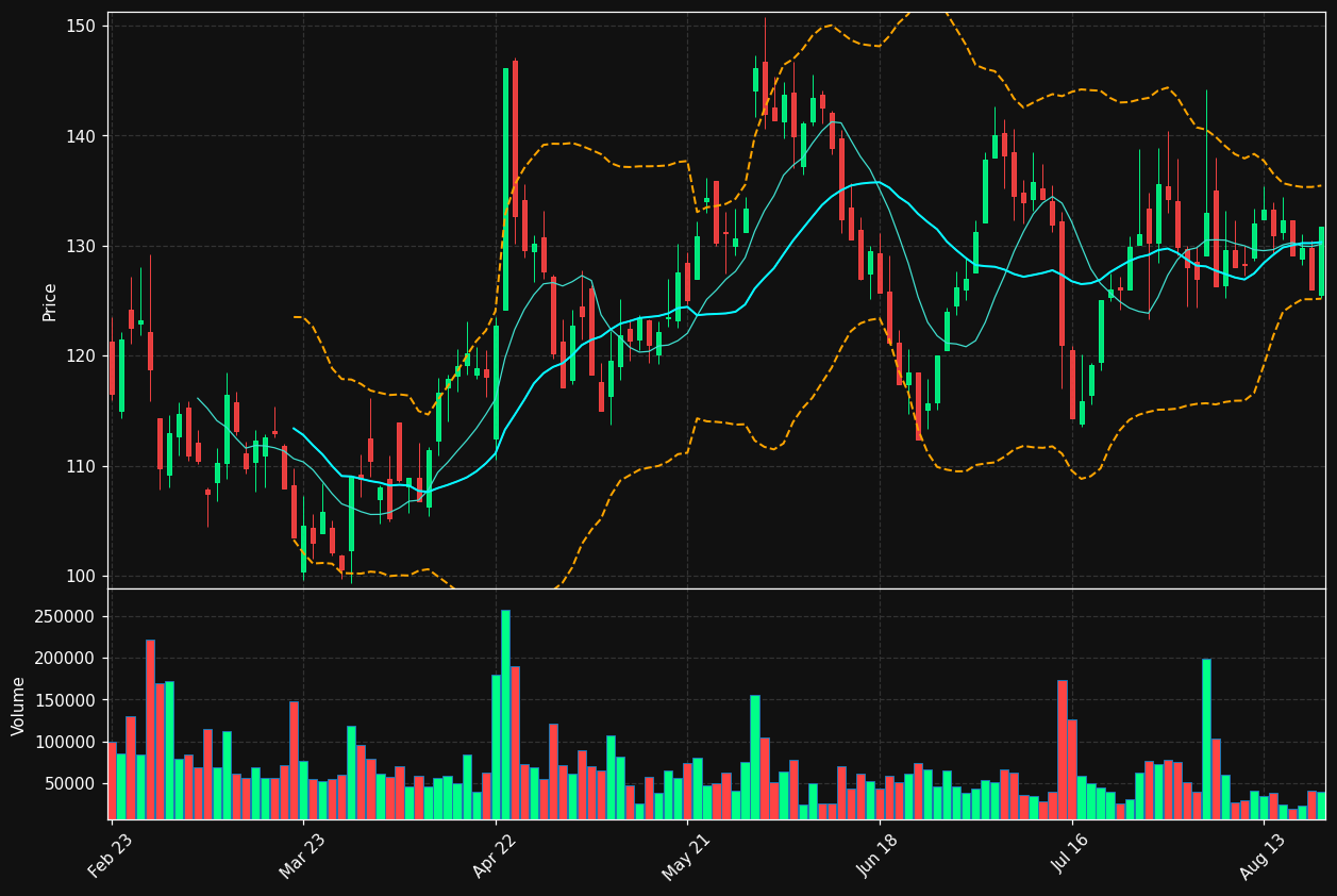 VU.PA chart