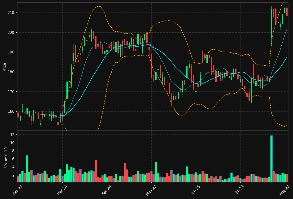 VWS.CO chart