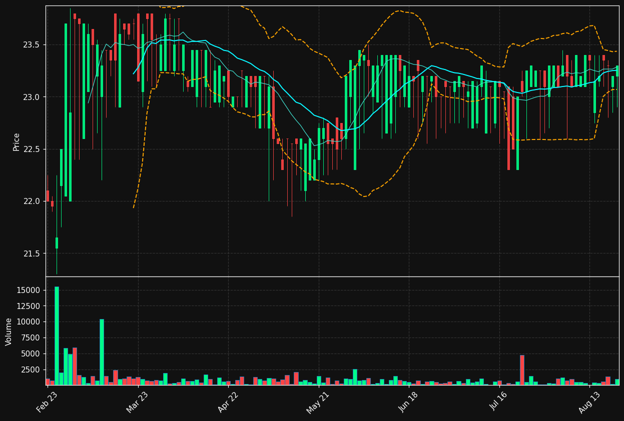WAGA.PA chart