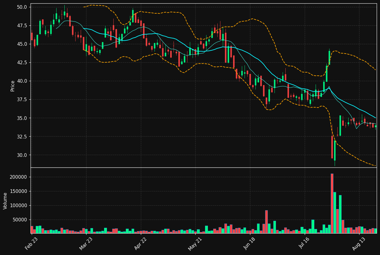 WAVE.PA chart