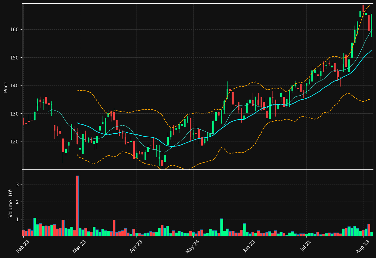 WAWI.OL chart