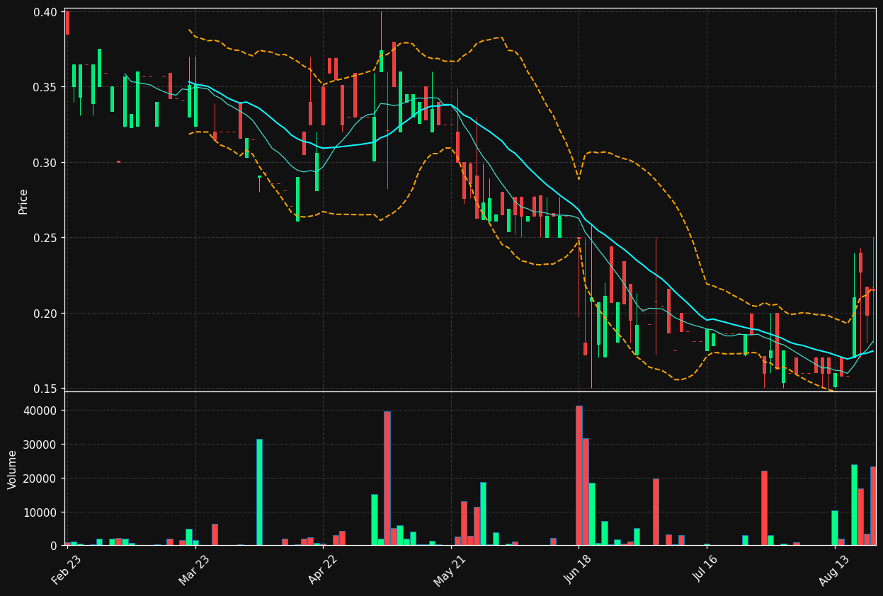 WDL1.DE chart
