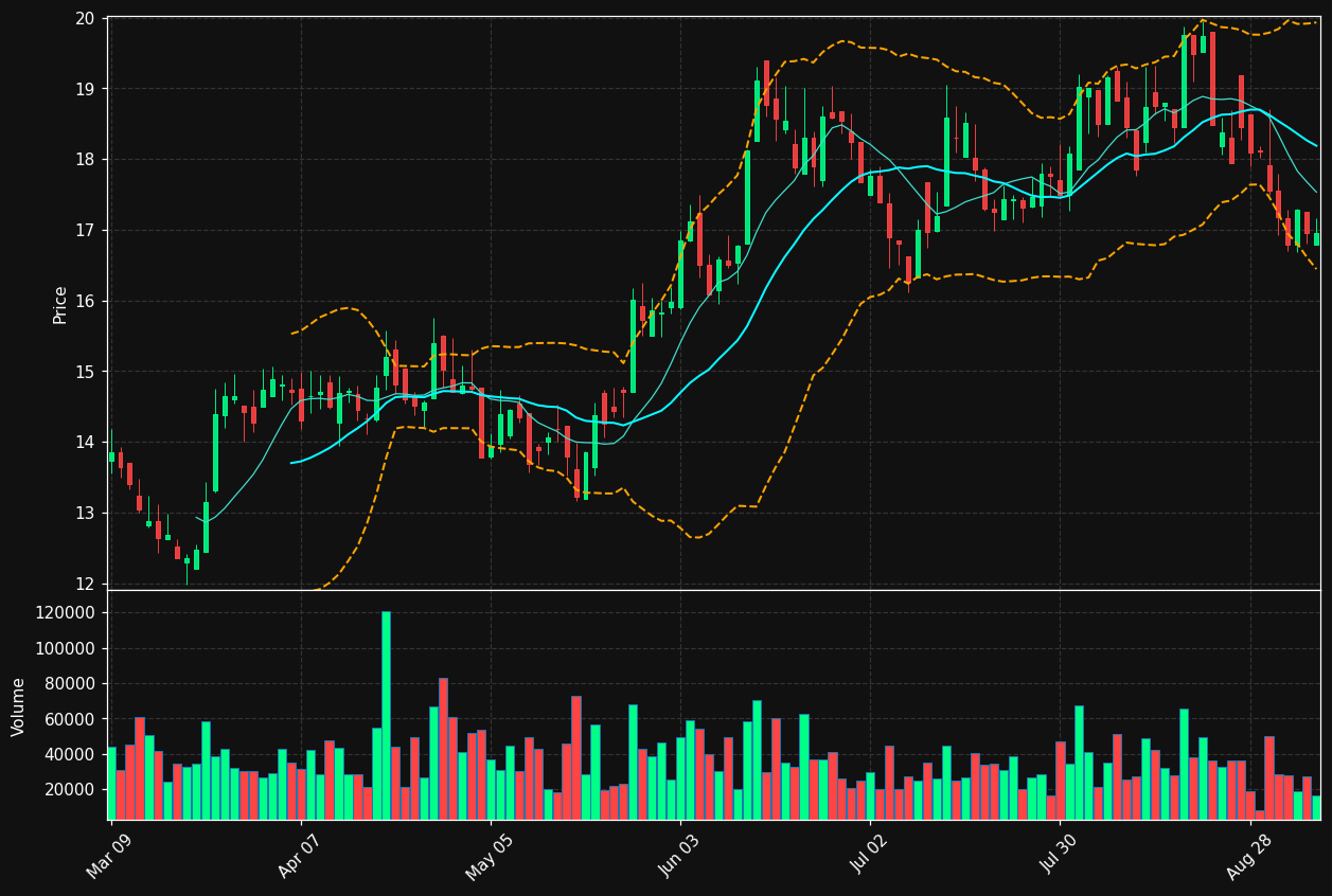 WEF.TO chart