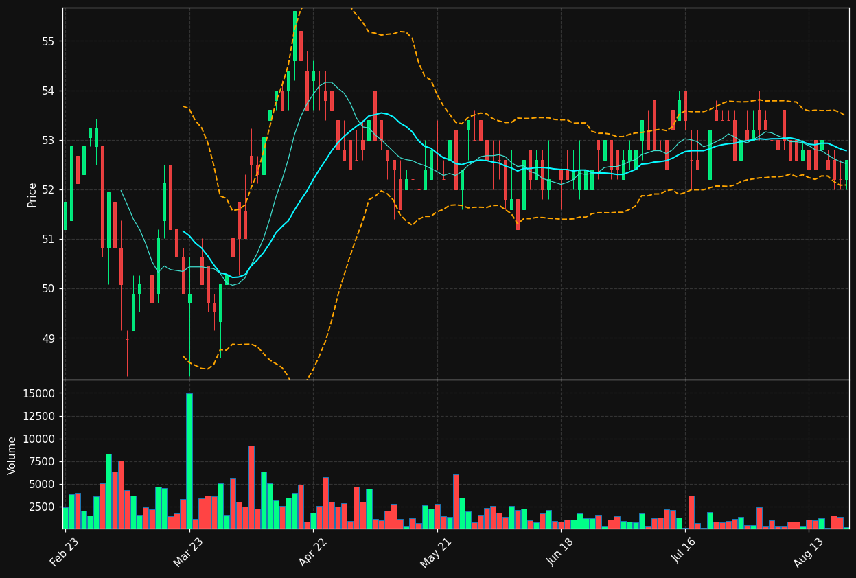 WEHB.BR chart