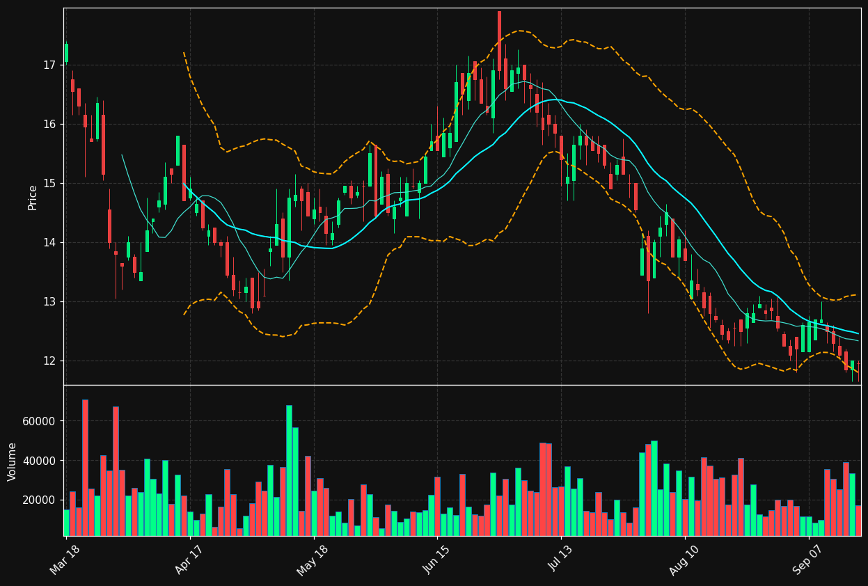 WEW.DE chart