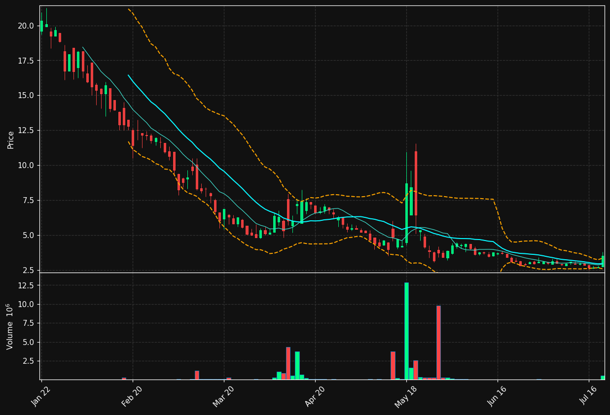 WGRX chart