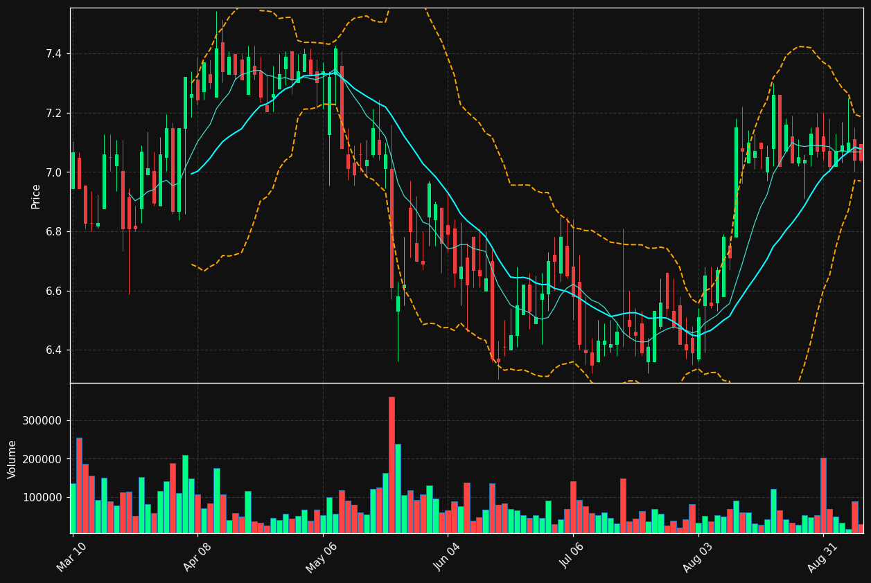 WHF chart