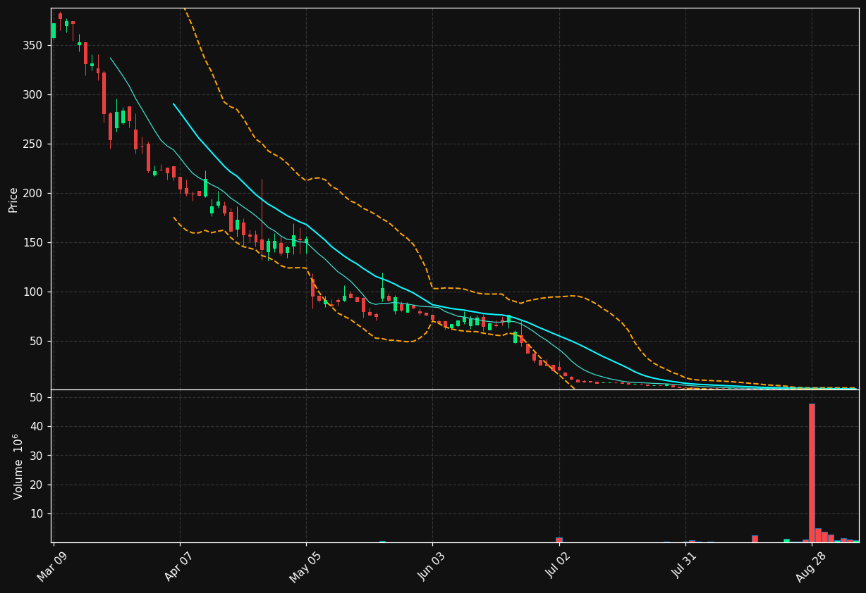 WHLR chart
