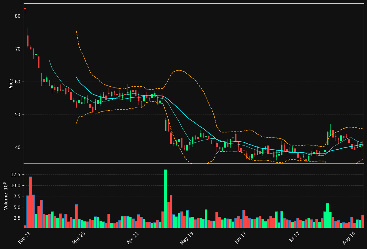 WHR chart