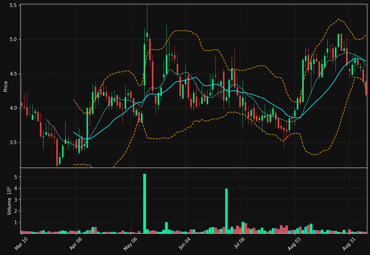 WHWK chart