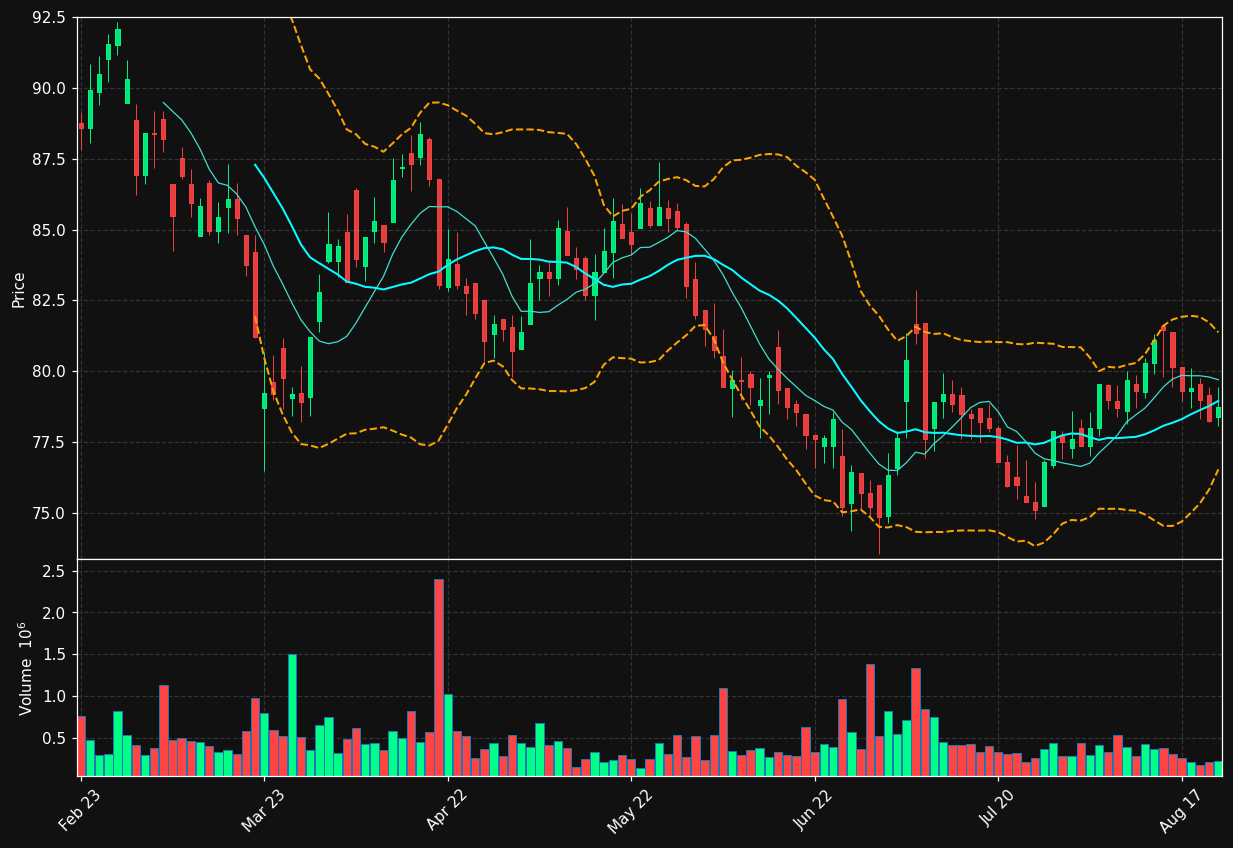 WIHL.ST chart
