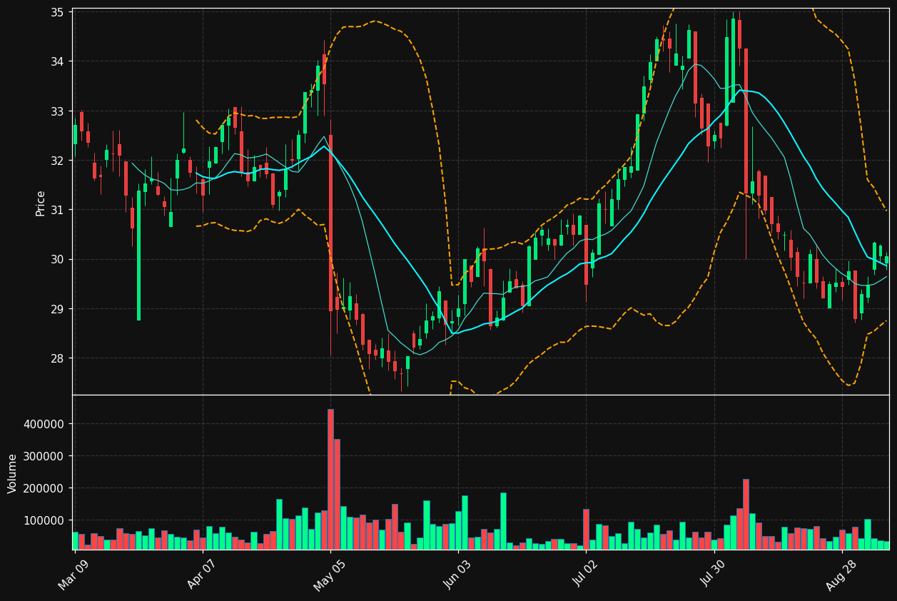 WJX.TO chart