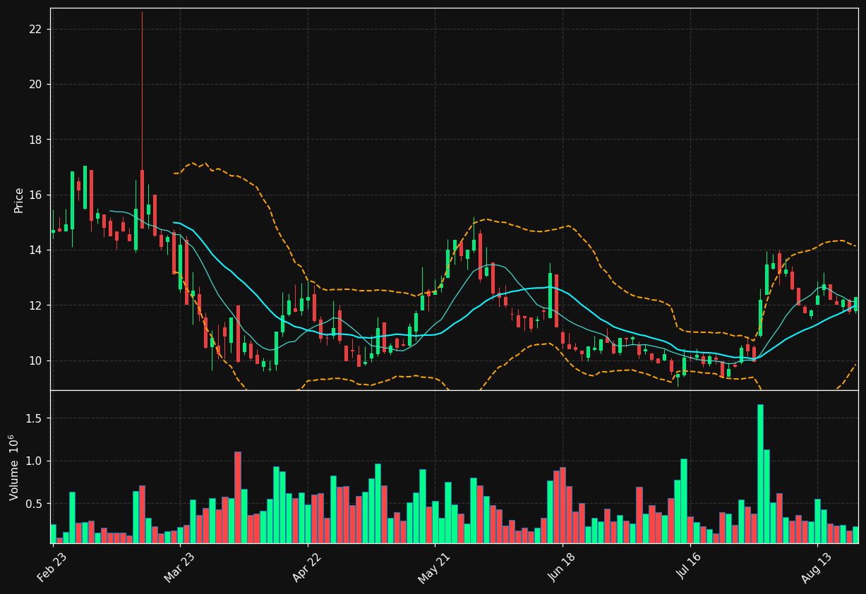 WLN.PA chart