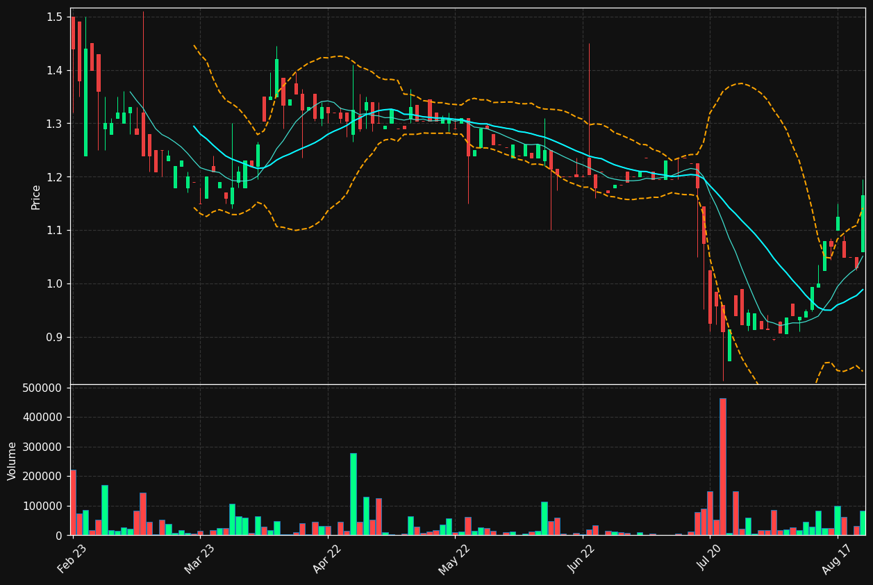 WPAY.ST chart