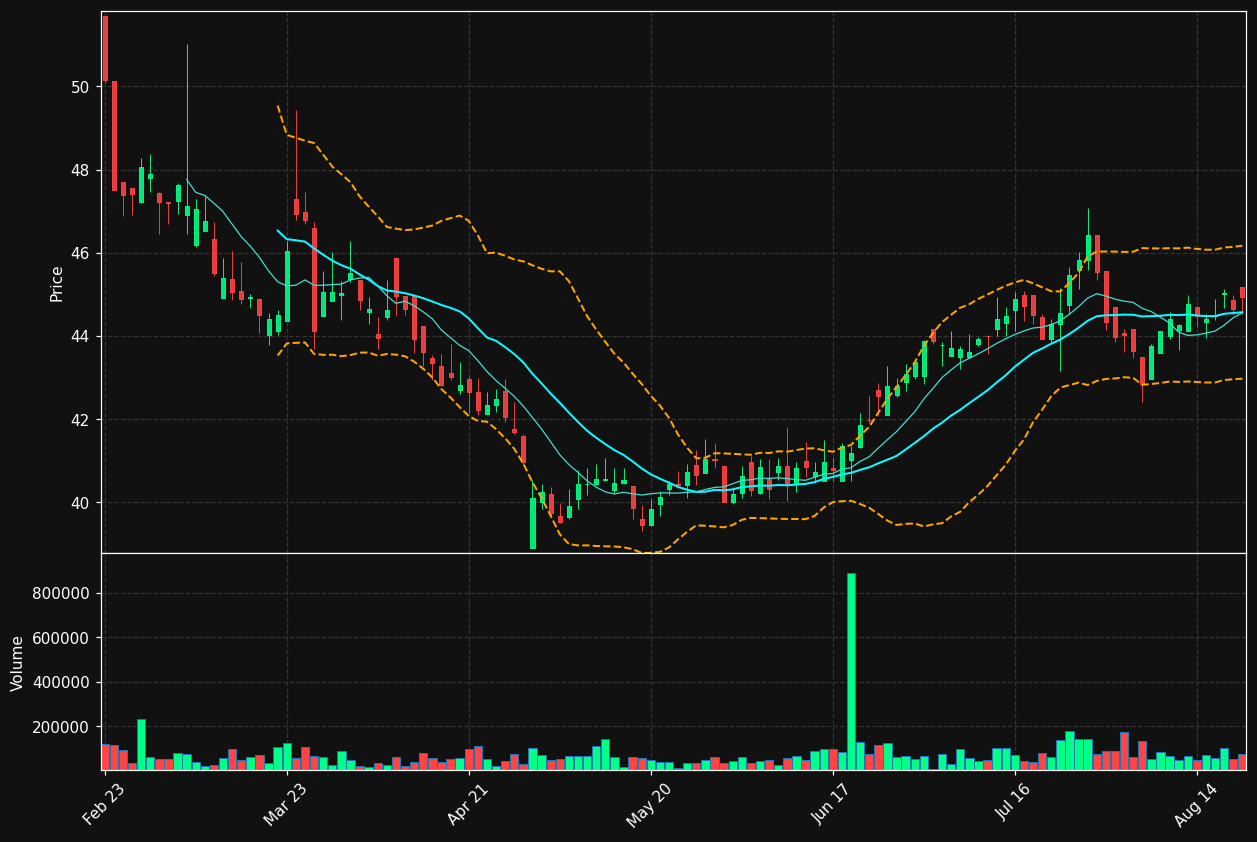 WPK.TO chart