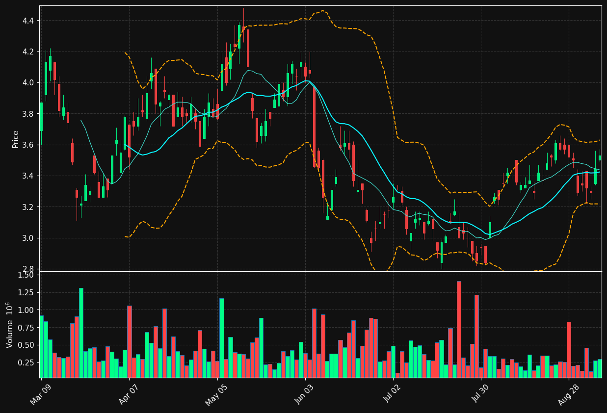 WRN.TO chart