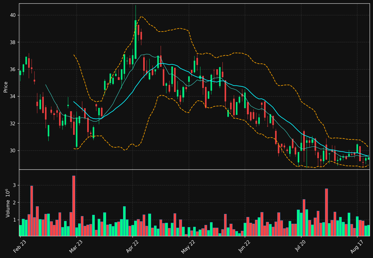 WRT1V.HE chart