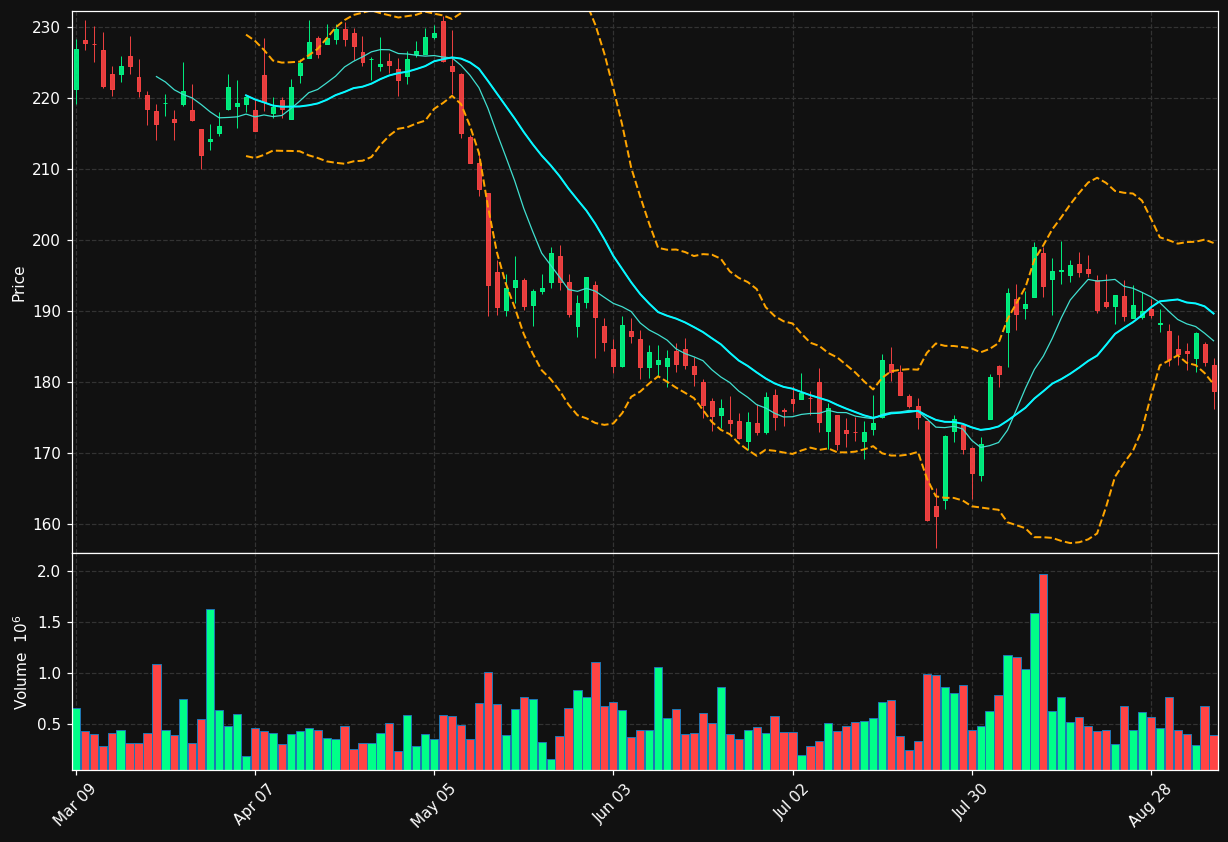 WSP.TO chart