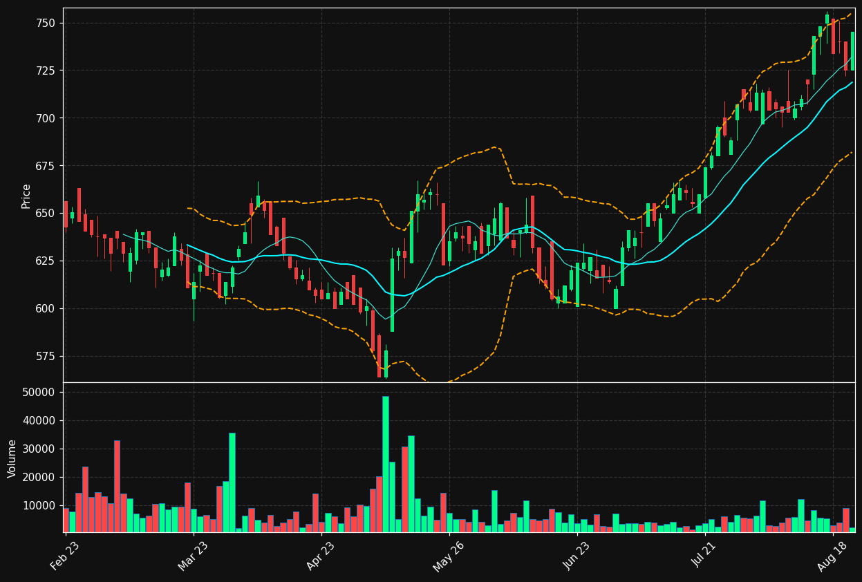 WWIB.OL chart