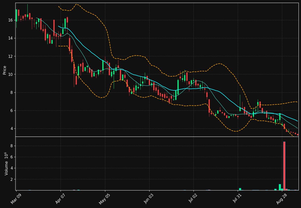 XAIR chart