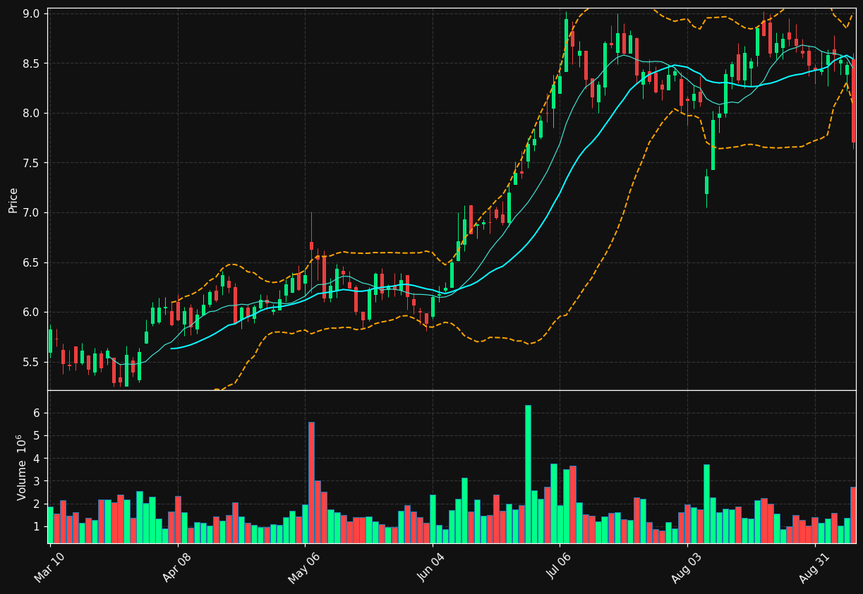 XERS chart