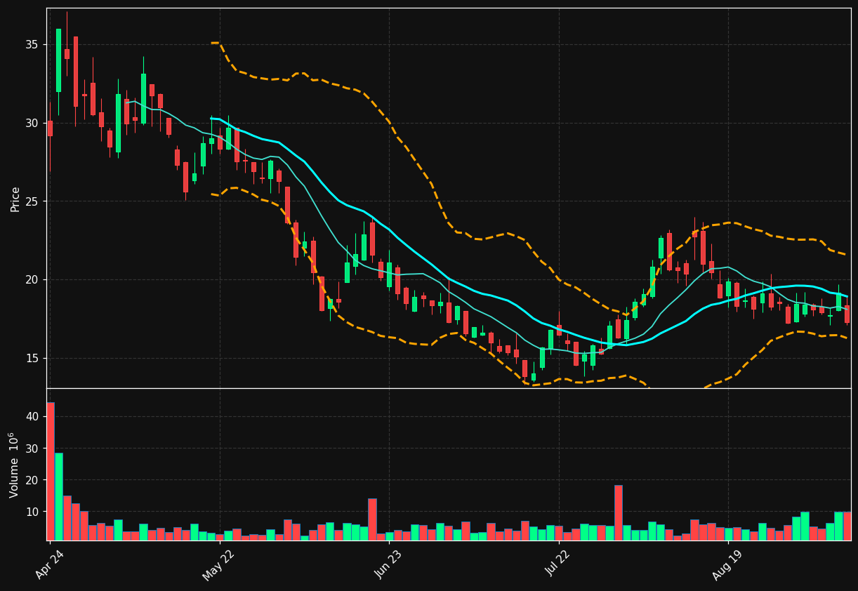 XE chart