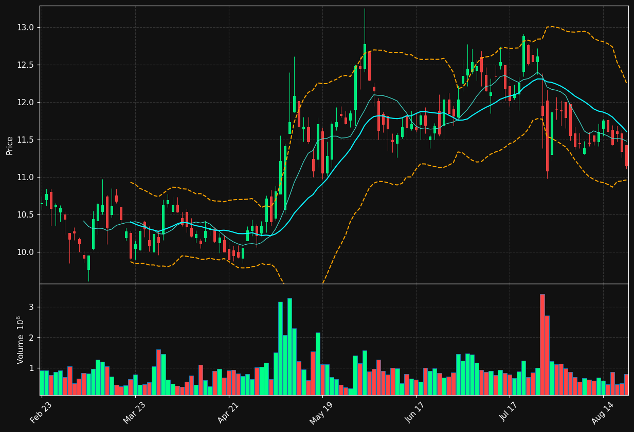 XIFR chart