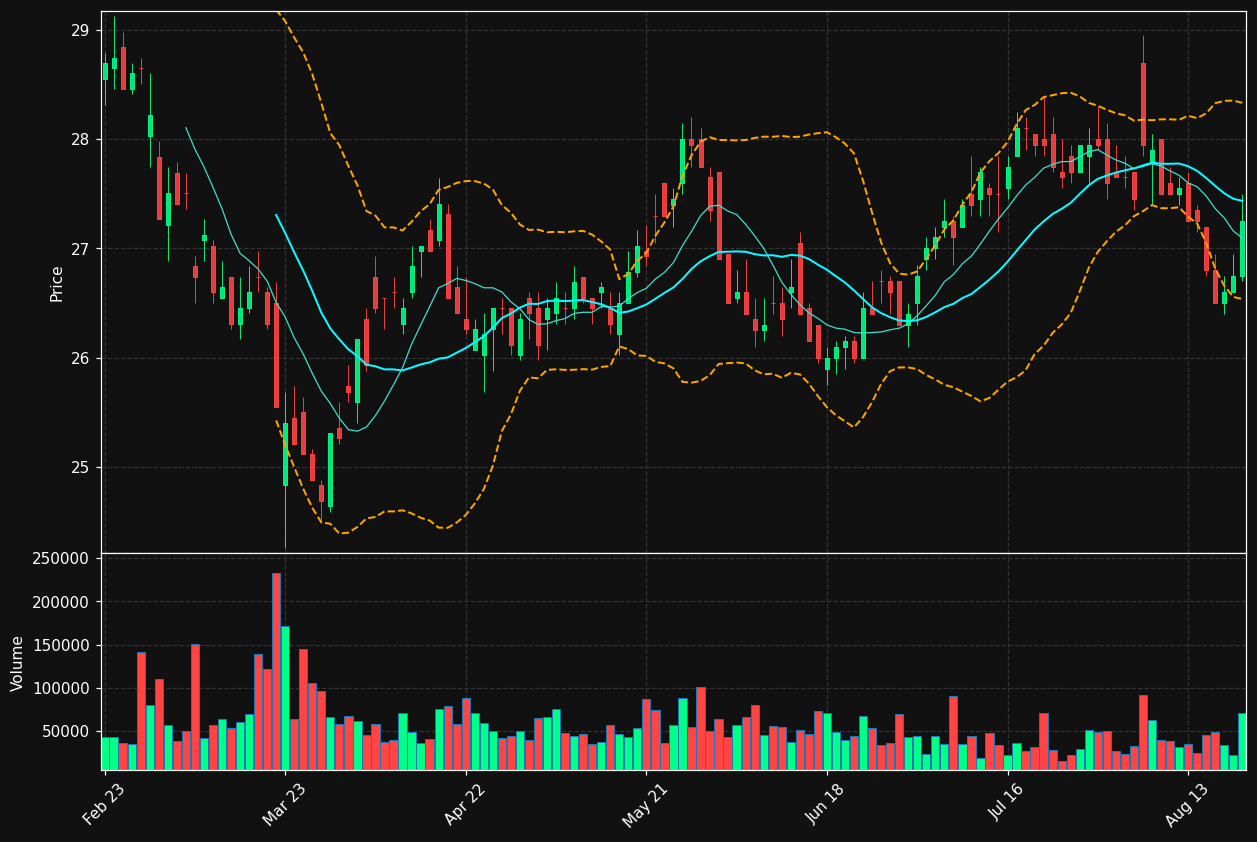 XIOR.BR chart