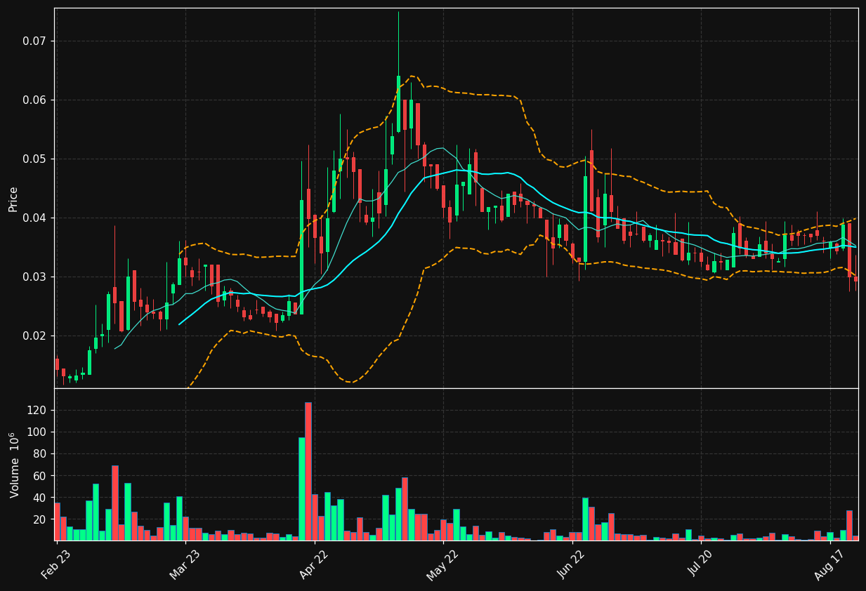XMR.ST chart