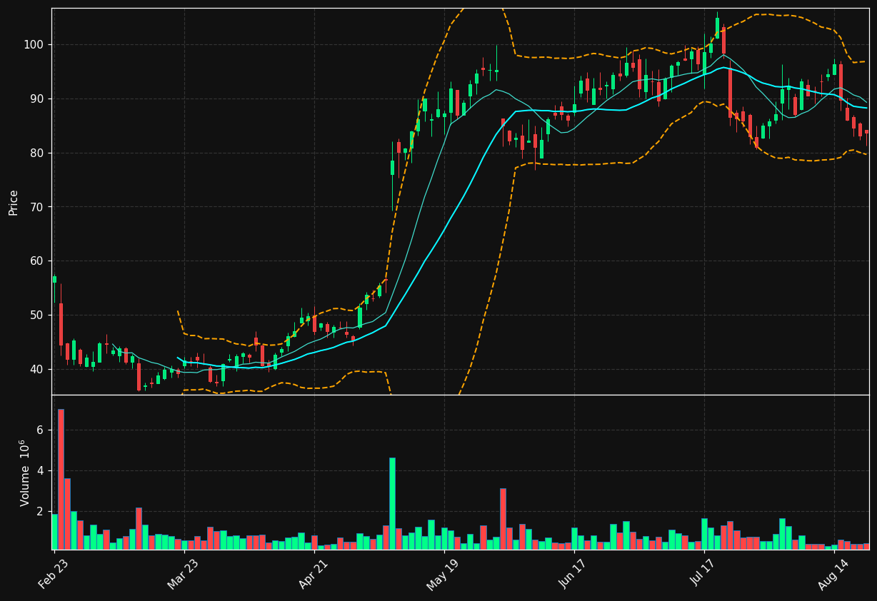 XMTR chart