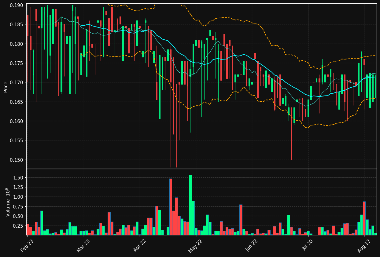 XPC.ST chart