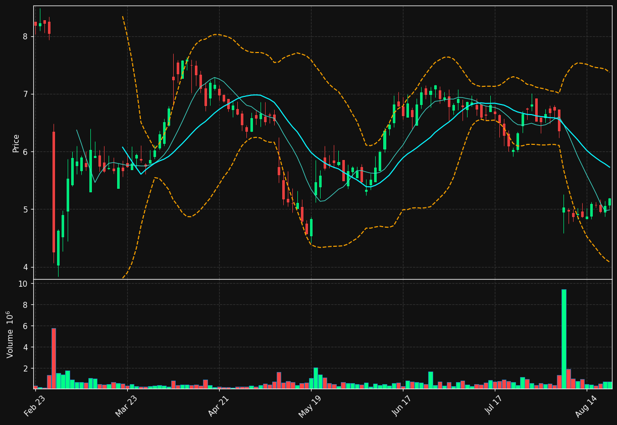 XPOF chart