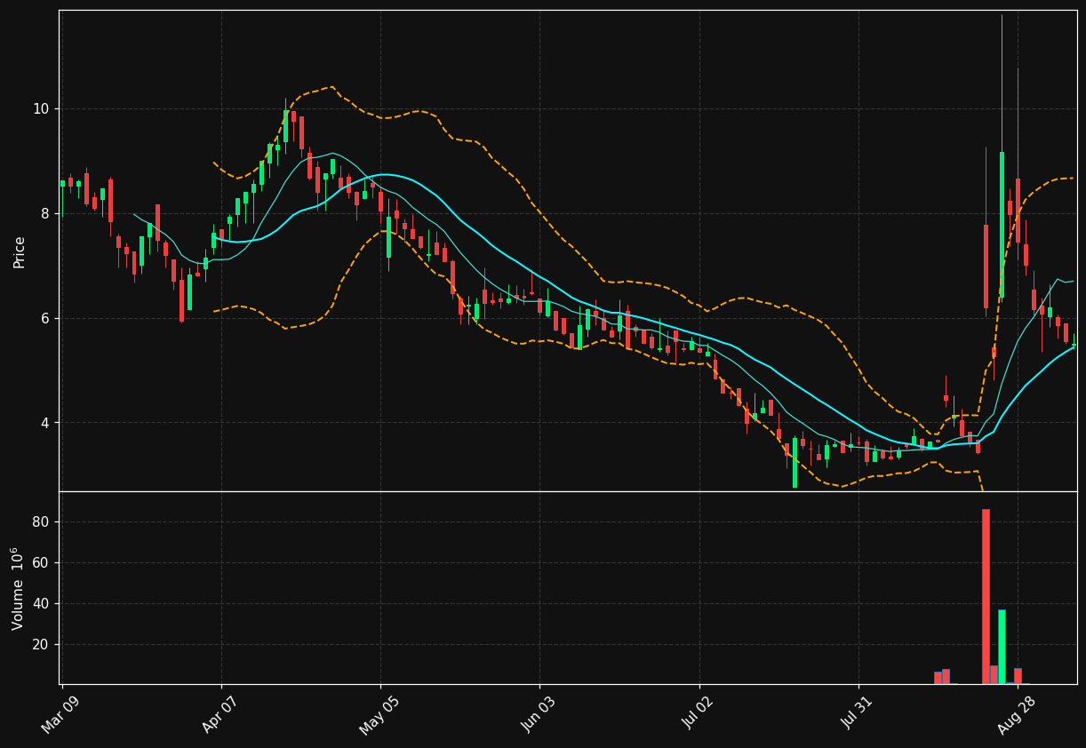 XPON chart