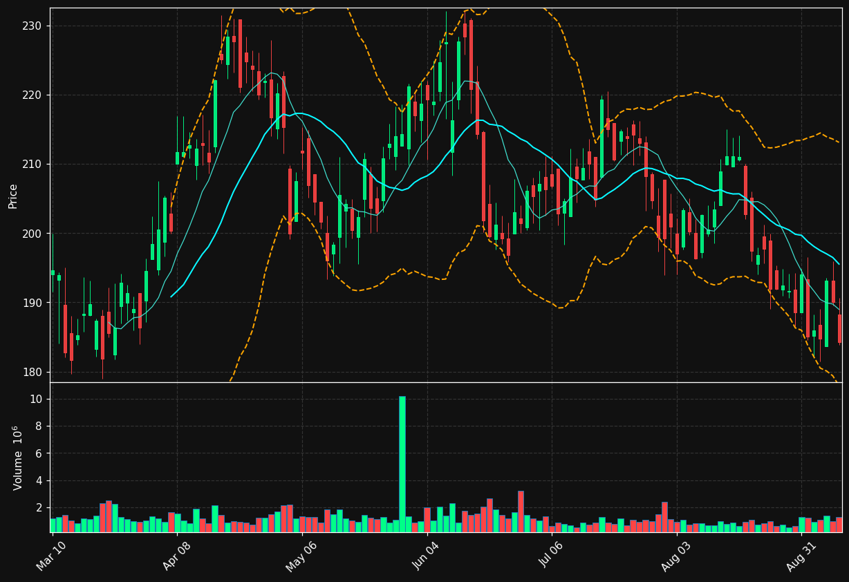 XPO chart