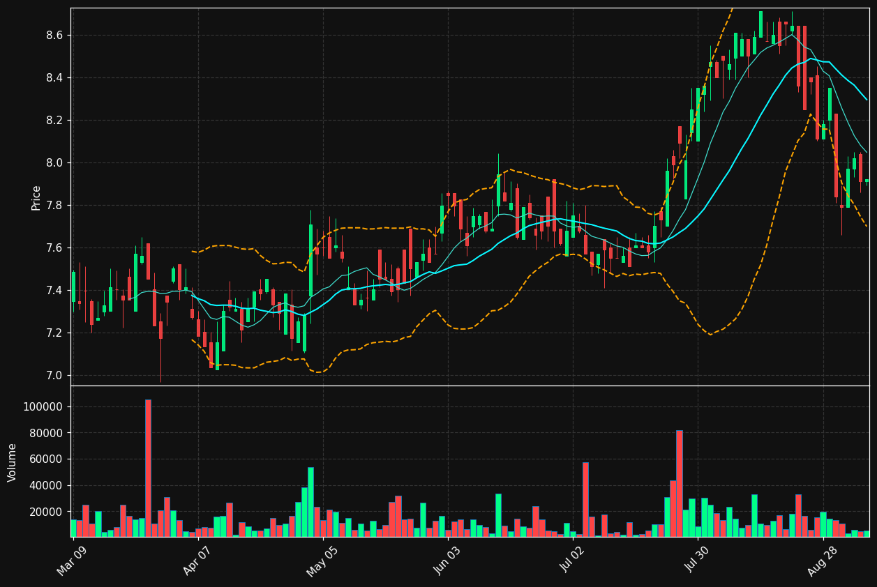 XTC.TO chart
