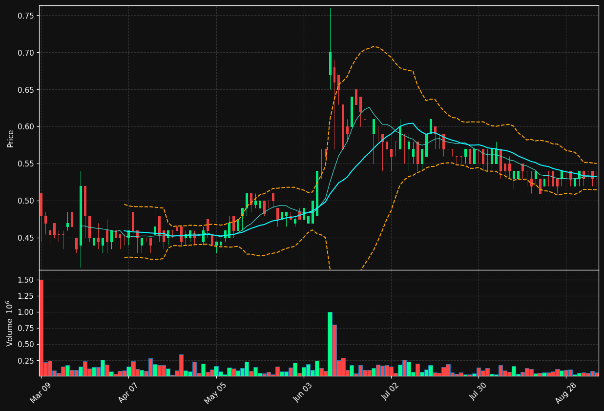 XTRA.TO chart