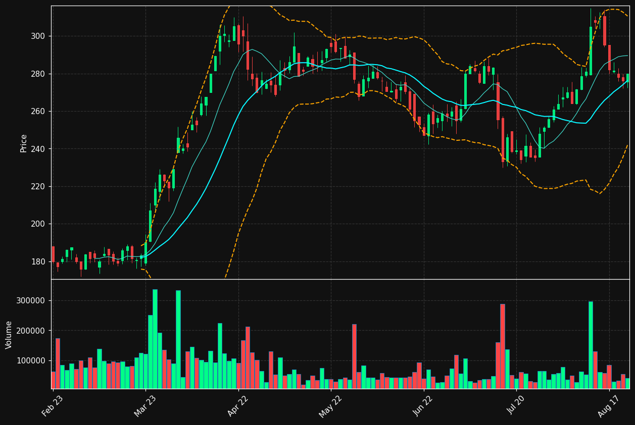 XVIVO.ST chart