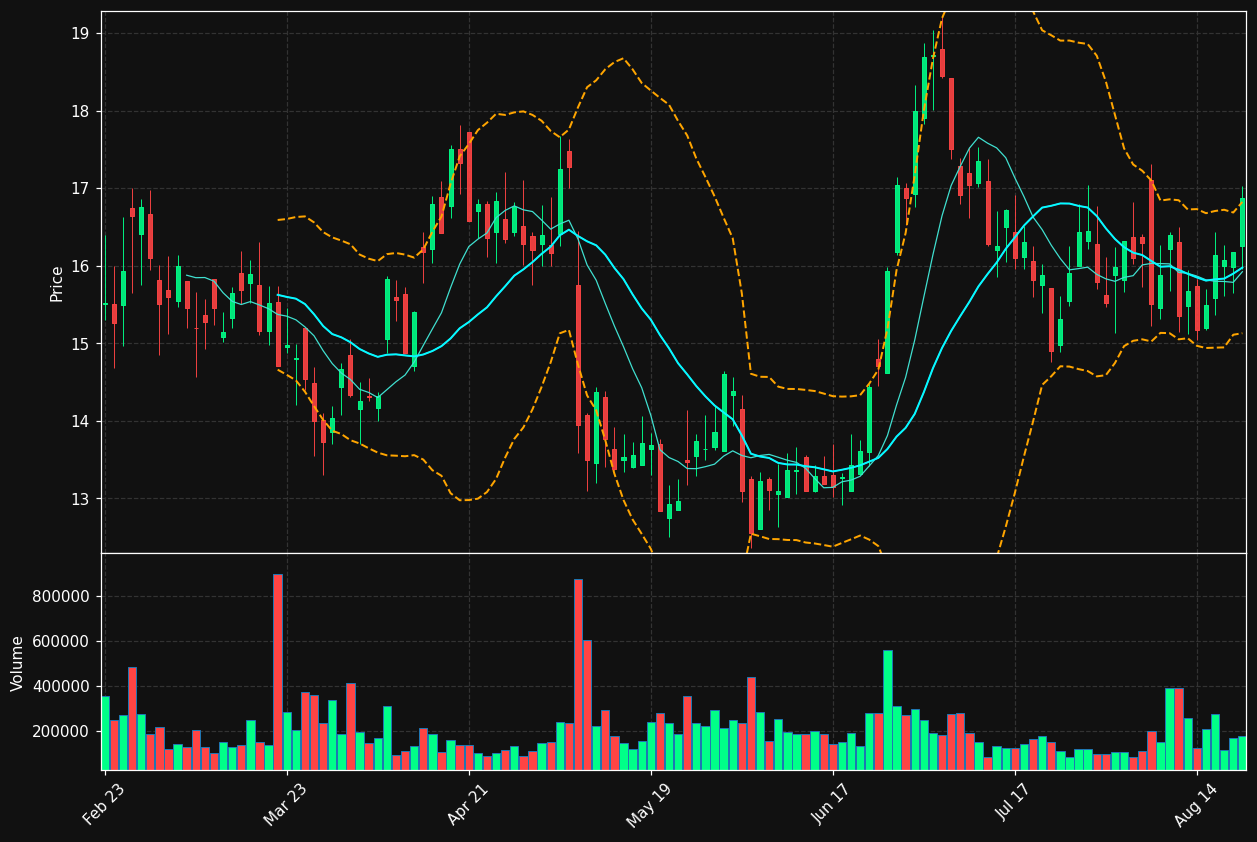 XZO chart